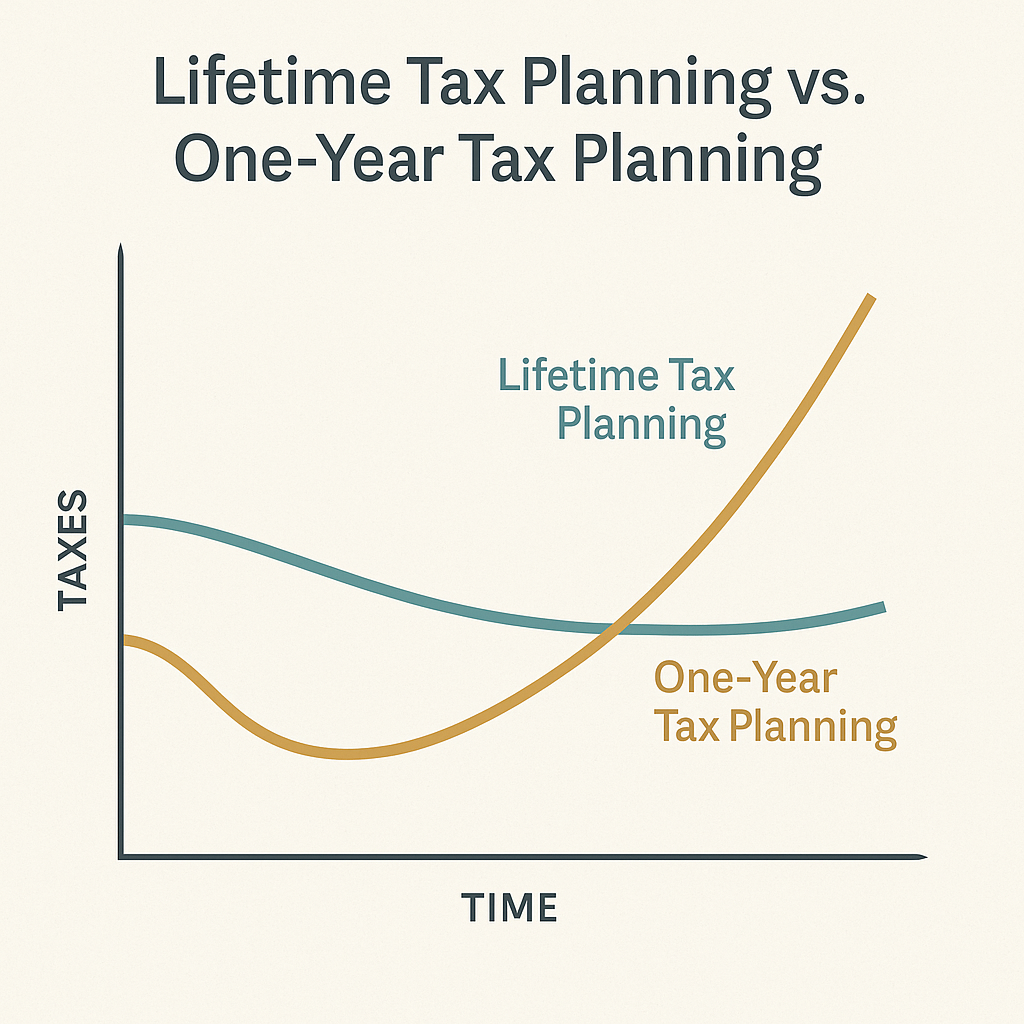 tax planning graph